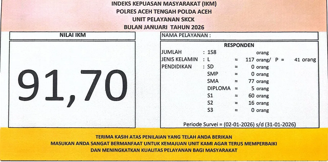 Indeks kepuasan masyarakat layanan skck bulan januari 2026